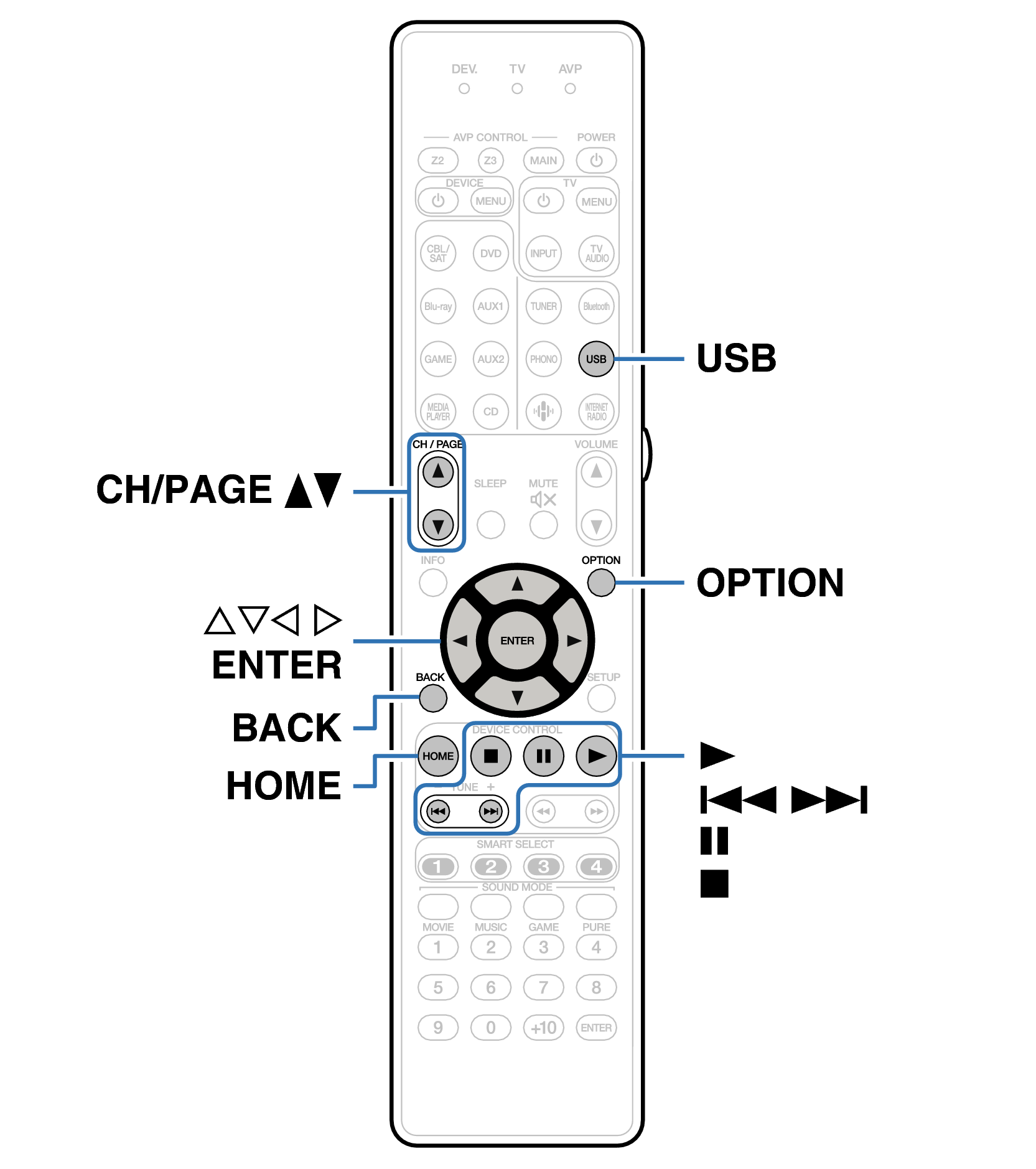 Ope USB RC037